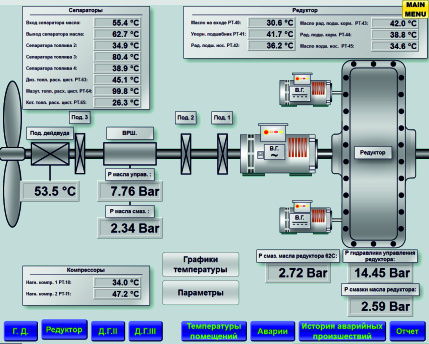Control system HMI