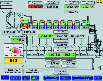 Control system HMI