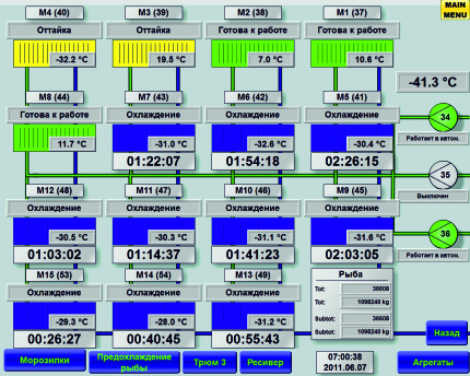 Control system HMI