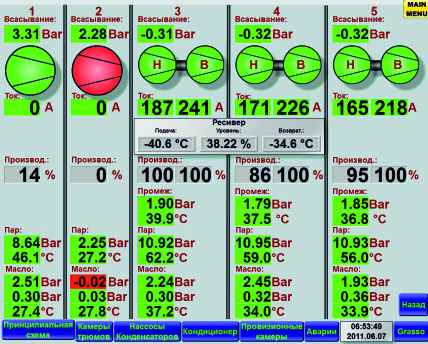 Control system HMI