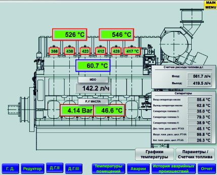 Control system HMI