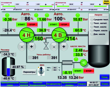 Control system HMI