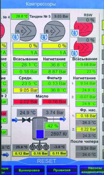 Control HMI