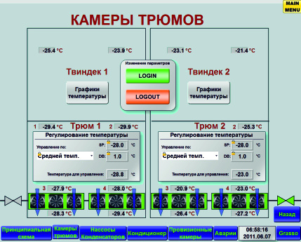 Control system HMI